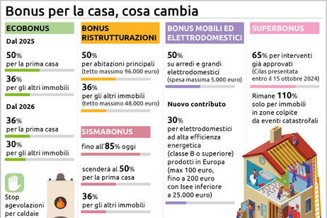 Manovra, bonus per la casa