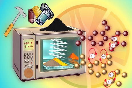 Lo schema del metodo usato con Caramel (fonte: Bontempi)