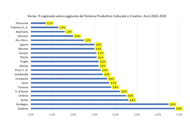 - RIPRODUZIONE RISERVATA