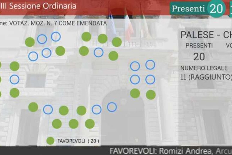 - RIPRODUZIONE RISERVATA