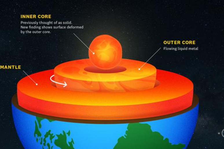 Rappresentazione dell 'interno della Terra (fonte: USC Graphic/Edward Sotelo) - RIPRODUZIONE RISERVATA