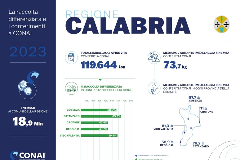 - RIPRODUZIONE RISERVATA