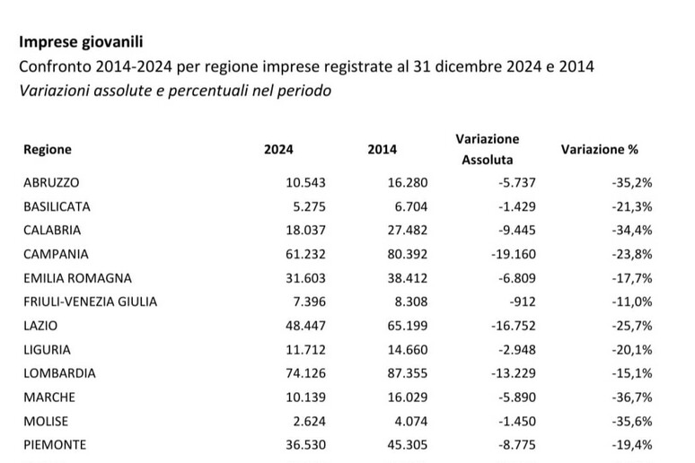 - RIPRODUZIONE RISERVATA