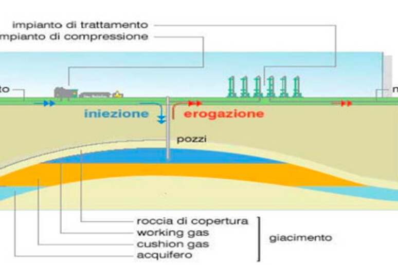 - RIPRODUZIONE RISERVATA